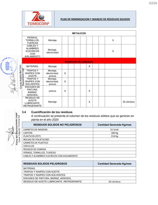 PLAN DE MINIMIZACION Y MANEJO DE RESIDUOS SOLIDOS
METALICOS
PERNOS,
TORNILLOS,
TUERCAS
Montaje X
CABLES Y
ALAMBRES
ELECRICOS
CON
AISLAMIENTO
Montaje,
electricidad
X
RESIDUOS PELIGROSOS
BATERIAS, Montaje X
TRAPOS Y
WAIPES CON
ACEITE
Montaje,
electricidad,
pintura
X
TRAPOS Y
WAIPES CON
SOLVENTES
Montaje,
electricidad,
pintura
X
ENVASES DE
PINTURA,
BARNIZ,
AEROSOL
pintura X X
RESIDUO DE
ACEITE
LUBRICANTE,
REFRIGERANTE
Montaje X 20 cilindros
3.4 Cuantificación de los residuos
A continuación se presenta el volumen de los residuos sólidos que se generan en
planta en el año 2020
RESIDUOS SOLIDOS NO PELIGROSOS Cantidad Generada Kg/mes
CARRETES DE MADERA 15 Unid.
CARTON 180 Kg
PLASTICOS (PET) 216 Kg
BOLSAS DE POLIETILENO
CARRETES DE PLASTICO
CINTILLOS
RESIDUO DE COMIDA
PERNOS, TORNILLOS, TUERCAS
CABLES Y ALAMBRES ELECRICOS CON AISLAMIENTO
RESIDUOS SOLIDOS PELIGROSOS Cantidad Generada Kg/mes
BATERIAS,
TRAPOS Y WAIPES CON ACEITE
TRAPOS Y WAIPES CON SOLVENTES
ENVASES DE PINTURA, BARNIZ, AEROSOL
RESIDUO DE ACEITE LUBRICANTE, REFRIGERANTE 20 cilindros
0206
0206
 