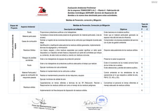 Evaluación Ambiental Preliminar
De la empresa TOMOCORP S.A.C. – Planta 4 : Fabricación de
Bombas Centrifugas AKIPUMP; Servicio de Reparación de
Bombas a la nueva área destinada para estas actividades.
Medidas de Prevención, corrección y Mitigación
Etapas del
Proyecto
Aspecto Ambiental
Medidas de Prevención, Corrección y/o Mitigación
Tipos de
Medida
Descripción de la Medida Objetivos P C
Construcción
y/o
Instalación
de
equipos
Ruido Proporcionar protectores auditivos a los trabajadores. Evitar lesiones en el sistema auditivo X
Material particulado
Humedecer el área donde exista presencia de generación de material particulado, (vías de
acceso)
Evitar que el material particulado generado se
esparza más allá del área de influencia.
X
Gases de combustión
Solicitar un registro de las revisiones técnicas de los vehículos que trabajarán durante esta
etapa.
Comprometer a la empresa prestadora del servicio
con el plan de gestión ambiental
X
Residuos Sólidos
Identificación y clasificación adecuada de los residuos sólidos generados, implementando
técnicas de segregación y minimización.
Disponer adecuadamente de los residuos sólidos X
Los trapos, waypes y otros residuos especiales que puedan significar un daño serán
dispuestos a un depósito cerrado hasta su disposición por parte del contratista que indique
su contenido, de este modo se evitará su mezcla con residuos comunes.
Riesgos de posibles
accidentes
Dotar a los trabajadores de equipos de protección personal Preservar la salud ocupacional. X
Operación
Ruido
Dotar a los trabajadores de protectores auditivos adecuados al trabajo que realizan. Evitar el incremento de los niveles sonoros fuera
de los límites de la cantera.
Evitar alteraciones y pérdida del sistema auditivo.
X
Ejecutar monitoreos de ruido ambiental. X
Material Particulado /
gases de combustión de
maquinaria pesada
Realizar el mantenimiento de los vehículos a utilizar
Control ambiental en los alrededores de las
operaciones en lo que respecta a calidad de aire,
PM10, CO, NO2 y SO2.
X
Realizar el mantenimiento preventivo de las máquinas y equipos X
Ejecutar monitoreo de calidad de aire. X
Residuos sólidos
Capacitaciones en temas referidas a técnicas de las 3R (Reducción, Reciclar y
Reaprovechar los residuos sólidos así como el manejo de los residuos peligrosos.
Concientizar al personal en temas referentes al
manejo adecuado de residuos sólidos.
X
Implementación de Área temporal de disposición de residuos sólidos. X
0022
0022
 