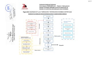 Evaluación Ambiental Preliminar
De la empresa TOMOCORP S.A.C. – Planta 4 : Fabricación de
Bombas Centrifugas AKIPUMP; Servicio de Reparación de
Bombas a la nueva área destinada para estas actividades.
Figura 4-02: DIAGRAMA DE FLUJO- FABRICACIÓN Y REPARACIÓN DE BOMBAS CENTRIFUGAS
0037
0037
 