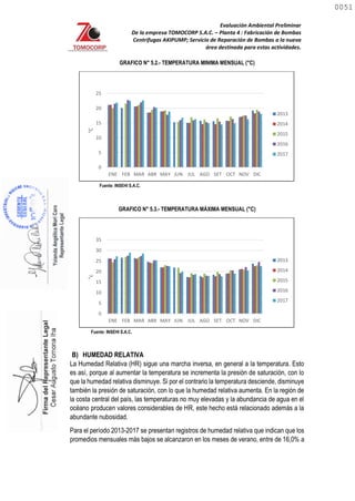 Evaluación Ambiental Preliminar
De la empresa TOMOCORP S.A.C. – Planta 4 : Fabricación de Bombas
Centrifugas AKIPUMP; Servicio de Reparación de Bombas a la nueva
área destinada para estas actividades.
GRAFICO N° 5.2.- TEMPERATURA MINIMA MENSUAL (°C)
Fuente: INSEHI S.A.C.
GRAFICO N° 5.3.- TEMPERATURA MÁXIMA MENSUAL (°C)
Fuente: INSEHI S.A.C.
B) HUMEDAD RELATIVA
La Humedad Relativa (HR) sigue una marcha inversa, en general a la temperatura. Esto
es así, porque al aumentar la temperatura se incrementa la presión de saturación, con lo
que la humedad relativa disminuye. Si por el contrario la temperatura desciende, disminuye
también la presión de saturación, con lo que la humedad relativa aumenta. En la región de
la costa central del país, las temperaturas no muy elevadas y la abundancia de agua en el
océano producen valores considerables de HR, este hecho está relacionado además a la
abundante nubosidad.
Para el período 2013-2017 se presentan registros de humedad relativa que indican que los
promedios mensuales más bajos se alcanzaron en los meses de verano, entre de 16,0% a
0
5
10
15
20
25
ENE FEB MAR ABR MAY JUN JUL AGO SET OCT NOV DIC
°C
2013
2014
2015
2016
2017
0
5
10
15
20
25
30
35
ENE FEB MAR ABR MAY JUN JUL AGO SET OCT NOV DIC
°c
2013
2014
2015
2016
2017
0051
0051
 