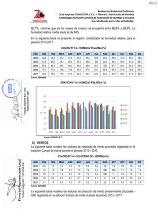 Evaluación Ambiental Preliminar
De la empresa TOMOCORP S.A.C. – Planta 4 : Fabricación de Bombas
Centrifugas AKIPUMP; Servicio de Reparación de Bombas a la nueva
área destinada para estas actividades.
82,1%, mientras que en los meses de invierno se encuentra entre 86,6% a 88,6%. La
humedad relativa media anual es de 84%.
En la siguiente tabla se presenta el registro consolidado de humedad relativa para el
periodo 2013-2017.
CUADRO N° 5.3.- HUMEDAD RELATIVA (%)
AÑO ENE FEB MAR ABR MAY JUN JUL AGO SET OCT NOV DIC
2013 82.8 78.3 81.2 81.4 86.3 89.2 89.6 88.6 88.6 87.5 86.1 82.6
2014 83.0 83.2 84.3 89.0 89.4 88.8 S/D 90.6 89.0 88.4 87.2 85.6
2015 85.2 82.8 82.5 84.3 85.0 85.8 85.7 S/D 87.7 86.4 87.2 85.9
2016 78.7 77.4 78.6 79.8 84.2 87.5 84.1 86.8 86.3 81.8 78.6 81.4
2017 78.2 76.0 77.6 81.5 83.3 83.7 82.0 85.2 87.4 85.4 81.4 82.3
Fuente: SENAMHI
GRAFICO N° 5.4.- HUMEDAD RELATIVA (%)
Fuente: INSEHI S.A.C.
C) VIENTOS
La siguiente tabla muestra las lecturas de velocidad de viento promedio registrada en la
estación Campo de marte durante el periodo 2013 - 2017.
CUADRO N° 5.4.- VELOCIDAD DEL VIENTO (m/s)
AÑO ENE FEB MAR ABR MAY JUN JUL AGO SET OCT NOV DIC
2013 2.0 1.3 1.2 1.0 1.0 0.9 1.6 1.2 1.4 1.8 1.8 2,2
2014 1.6 1.5 1.4 1.5 1.3 1.4 1.5 S/D S/D 1.7 1.6 1.6
2015 1.8 1.7 1.6 1.6 1.6 1.6 1.6 S/D 1,. 1.8 1.6 1.8
2016 1.9 2.7 2.7 2.1 2.1 1.8 2.1 2.1 2.6 2.9 2.9 2.5
2017 2.1 1.6 2.2 1.5 1.2 2.2 2.3 2.2 2.4 2.6 2.9 2.7
Fuente: SENAMHI
La siguiente tabla muestra las lecturas de dirección de viento predominante (Suroeste -
SW) registrada en la estación Campo de marte durante el periodo 2013 - 2017.
65
70
75
80
85
90
95
ENE FEB MAR ABR MAY JUN JUL AGO SET OCT NOV DIC
%
2013
2014
2015
2016
2017
0052
0052
 