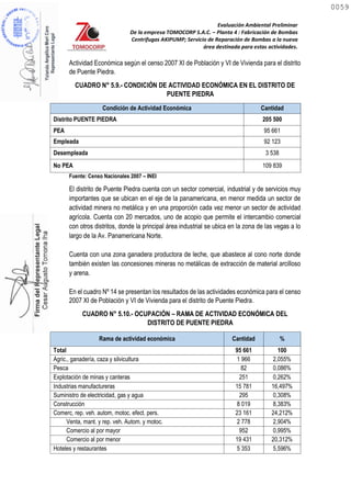 Evaluación Ambiental Preliminar
De la empresa TOMOCORP S.A.C. – Planta 4 : Fabricación de Bombas
Centrifugas AKIPUMP; Servicio de Reparación de Bombas a la nueva
área destinada para estas actividades.
Actividad Económica según el censo 2007 XI de Población y VI de Vivienda para el distrito
de Puente Piedra.
Condición de Actividad Económica Cantidad
Distrito PUENTE PIEDRA 205 500
PEA 95 661
Empleada 92 123
Desempleada 3 538
No PEA 109 839
Fuente: Censo Nacionales 2007 – INEI
El distrito de Puente Piedra cuenta con un sector comercial, industrial y de servicios muy
importantes que se ubican en el eje de la panamericana, en menor medida un sector de
actividad minera no metálica y en una proporción cada vez menor un sector de actividad
agrícola. Cuenta con 20 mercados, uno de acopio que permite el intercambio comercial
con otros distritos, donde la principal área industrial se ubica en la zona de las vegas a lo
largo de la Av. Panamericana Norte.
Cuenta con una zona ganadera productora de leche, que abastece al cono norte donde
también existen las concesiones mineras no metálicas de extracción de material arcilloso
y arena.
En el cuadro Nº 14 se presentan los resultados de las actividades económica para el censo
2007 XI de Población y VI de Vivienda para el distrito de Puente Piedra.
CUADRO N° 5.10.- OCUPACIÓN – RAMA DE ACTIVIDAD ECONÓMICA DEL
DISTRITO DE PUENTE PIEDRA
Rama de actividad económica Cantidad %
Total 95 661 100
Agric., ganadería, caza y silvicultura 1 966 2,055%
Pesca 82 0,086%
Explotación de minas y canteras 251 0,262%
Industrias manufactureras 15 781 16,497%
Suministro de electricidad, gas y agua 295 0,308%
Construcción 8 019 8,383%
Comerc, rep. veh. autom, motoc. efect. pers. 23 161 24,212%
Venta, mant. y rep. veh. Autom. y motoc. 2 778 2,904%
Comercio al por mayor 952 0,995%
Comercio al por menor 19 431 20,312%
Hoteles y restaurantes 5 353 5,596%
CUADRO N° 5.9.- CONDICIÓN DE ACTIVIDAD ECONÓMICA EN EL DISTRITO DE
PUENTE PIEDRA
0059
0059
 
