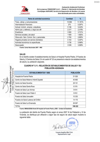 Evaluación Ambiental Preliminar
De la empresa TOMOCORP S.A.C. – Planta 4 : Fabricación de Bombas
Centrifugas AKIPUMP; Servicio de Reparación de Bombas a la nueva
área destinada para estas actividades.
Rama de actividad económica Cantidad %
Trans., almac. y comunicaciones 10 696 11,181%
Intermediación financiera 275 0,287%
Activad. inmóvil., empres. y alquileres 5 196 5,432%
Admin.pub. y defensa; p. segur.soc afil 2 217 2,318%
Enseñanza 3 560 3,721%
Servicios sociales y de salud 1 609 1,682%
Otras activ. Serv. Común. Soc. y personales 2 760 2,885%
Hogares privados con servicio doméstico 5 163 5,397%
Actividad económica no especificada 5 736 5,996%
Desocupado 3 538 3,698%
Fuente: Censo Nacionales 2007 – INEI
SALUD
En el distrito existen 9 establecimientos de Salud; el Hospital Puente Piedra, 5 Puestos de
Salud y 3 Centros de Salud. En el cuadro Nº 20 se presenta la relación de establecimientos
de salud y su población asignada.
CUADRO N° 5.11.- RELACIÓN DE ESTABLECIMIENTOS DE SALUD Y SU
POBLACIÓN ASIGNADA
ESTABLECIMIENTOS Y SBS POBLACIÓN
Hospital de Puente Piedra 51 026
Centro de Salud Materno Infantil Zapallal 40 660
Centro de Salud Sureños 28 101
Centro de Salud Santa Rosa 8 319
Puesto de Salud Las Animas 9 614
Puesto de Salud Juan Pablo II 9 912
Puesto de Salud Jerusalén 10 353
Puestos de Salud Laderas del Chillón 14 170
Puesto de Salud La Ensenada 26 067
TOTAL 198 222
Fuente: MINSA/DDISA Norte III/ Hospital de Puente Piedra y SBS – Unidad de Estadística
La población del distrito de Puente Piedra según el censo 2007 XI de Población y VI de
Vivienda, se distribuye por afiliación a algún tipo de seguro de salud según muestra la
siguiente tabla:
0060
0060
 