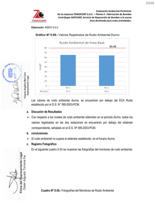 Evaluación Ambiental Preliminar
De la empresa TOMOCORP S.A.C. – Planta 4 : Fabricación de Bombas
Centrifugas AKIPUMP; Servicio de Reparación de Bombas a la nueva
área destinada para estas actividades.
Elaboración: INSEHI S.A.C.
Gráfico Nº 5-09.- Valores Registrados de Ruido Ambiental Diurno
Los valores de ruido ambiental diurna, se encuentran por debajo del ECA Ruido
establecido por el D.S. N° 085-2003-PCM.
a. Discusión de Resultados
 Con respecto a los niveles de ruido ambiental obtenidos en el período diurno, todos los
valores registrados en las dos estaciones se encuentran por debajo del estándar
correspondiente, señalado en el D.S. Nº 085-2003-PCM.
b. conclusiones
 El ruido ambiental no supera el estándar establecido, en el horario diurno.
c. Registro Fotográfico
En el siguiente cuadro 5-30 se muestran las fotografías del monitoreo de ruido ambiental.
Cuadro Nº 5-30.- Fotografías del Monitoreo de Ruido Ambiental
0068
0068
 