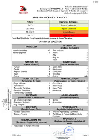 Evaluación Ambiental Preliminar
De la empresa TOMOCORP S.A.C. – Planta 4 : Fabricación de Bombas
Centrifugas AKIPUMP; Servicio de Reparación de Bombas a la nueva área
destinada para estas actividades.
INSEHI S.A.C. Página 9
VALORES DE IMPORTANCIA DE IMPACTOS
Valores Importancia de Impactos
I < 25 Impacto Irrelevantes
25 ≤ I < 50 Impacto Moderados
50 ≤ I ≤ 75 Impacto Severo
I > 75 Impacto Critico
Fuente: Guía Metodológica Para la Evaluación de Impacto Ambiental (V. Conesa Fdez.-Vitora)
CRITERIOS DE EVALUACIÓN
NATURALEZA
INTENSIDAD (IN)
(Grado de Destrucción)
Impacto beneficioso +1 Baja o mínima 1
Impacto perjudicial -1 - Media 2
- Alta 4
- Muy alta 8
- Total 12
EXTENSION (EX)
(Área de Influencia)
MOMENTO (MO)
(Plazo de Manifestación)
- Puntual 1 - Largo plazo 1
- Parcial 2 - Medio plazo 2
- Amplio o Extenso 4 - Corto plazo 3
- Total 8 - Inmediato 4
- Critico (+4) - Critico (+4)
PERSISTENCIA (PE)
(Permanencia del Efecto)
REVERSIBILIDAD (RV)
(Reconstrucción por medios naturales)
- Fugaz o Efímero 1 - Corto Plazo 1
- Momentáneo 1 - Medio Plazo 1
- Temporal o Transitorio 2 - Largo Plazo 3
- Pertinaz o Persistente 3 - Irreversible 4
- Permanente y Constante 4
SINERGIA (SI)
(Potenciación de la Manifestación
ACUMULACION (AC)
(Incremento progresivo)
- Sin sinergismo o Simple 1 - Simple 1
- Sinergismo Moderado 2 - Acumulativo 4
- Muy Sinérgico 4
EFECTO (EF)
(Relación Causa – Efecto)
PERIODICIDAD (PR)
(Regularidad de la Manifestación)
- Indirecto o Secundario 1 - Irregular (Aperiódico y Esporádico) 1
- Directo o Primario 4 - Periódico o de Regularidad Intermitente 2
- Continuo 4
RECUPERABILIDAD (MC)
(Reconstrucción por medios humanos)
IMPORTANCIA (I)
(Grado de manifestación cualitativa del
efecto)
- Recuperable de manera inmediata 1
0078
0078
 