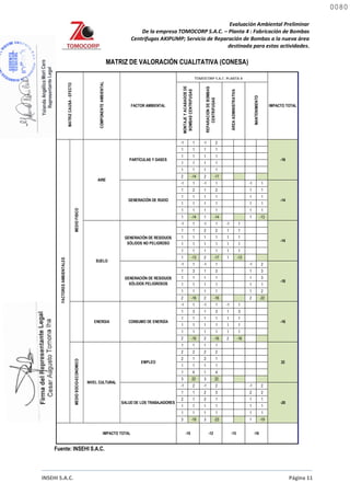 Evaluación Ambiental Preliminar
De la empresa TOMOCORP S.A.C. – Planta 4 : Fabricación de Bombas
Centrifugas AKIPUMP; Servicio de Reparación de Bombas a la nueva área
destinada para estas actividades.
INSEHI S.A.C. Página 11
MATRIZ DE VALORACIÓN CUALITATIVA (CONESA)
Fuente: INSEHI S.A.C.
-1 1 -1 2
1 1 1 1
1 1 1 1
1 1 1 1
1 1 1 1
2 -14 2 -17
-1 1 -1 1 -1 1
1 2 1 2 1 1
1 1 1 1 1 1
1 1 1 1 1 1
1 1 1 1 1 1
1 -14 1 -14 1 -13
-1 1 -1 1 -1 1
1 1 2 2 1 1
1 1 1 1 1 1
1 1 1 1 1 1
1 1 1 1 1 1
1 -13 2 -17 1 -13
-1 1 -1 1 -1 2
1 3 1 3 1 3
1 1 1 1 1 3
1 1 1 1 1 1
1 1 1 1 1 2
2 -16 2 -16 2 -22
-1 1 -1 1 -1 1
1 3 1 3 1 3
1 1 1 1 1 1
1 1 1 1 1 1
1 1 1 1 1 1
2 -16 2 -16 2 -16
1 1 1 1
2 2 2 2
2 1 2 1
1 1 1 1
1 4 1 4
3 22 3 22
-1 2 -1 2 -1 2
1 1 2 3 2 2
2 1 2 1 1 1
1 1 1 1 1 1
1 1 1 1 1 1
3 -19 3 -23 1 -19
ÁREA
ADMINISTRATIVA
MANTENIMIENTO
AIRE
SUELO
COMPONENTE
AMBIENTAL
FACTOR AMBIENTAL
REPARACION
DE
BOMBAS
CENTRIFUGAS
GENERACIÓN DE RESIDUOS
SÓLIDOS PELIGROSOS
GENERACIÓN DE RUIDO
PARTÍCULAS Y GASES
-10 -12
MATRIZ
CAUSA
-
EFECTO
MEDIO
SOCIO-ECONOMICO
MEDIO
FISICO
FACTORES
AMBIENTALES
EMPLEO
NIVEL CULTURAL
SALUD DE LOS TRABAJADORES
IMPACTO TOTAL
IMPACTO TOTAL
-16
-14
-14
-16
GENERACIÓN DE RESIDUOS
SÓLIDOS NO PELIGROSO
-18
ENERGIA CONSUMO DE ENERGÍA
TOMOCORP S.A.C. - PLANTA 3
MONTAJE
Y
ACABADOS
DE
BOMBAS
CENTRIFUGAS
-15
22
-20
-18
TOMOCORP S.A.C. PLANTA 4
0080
0080
 