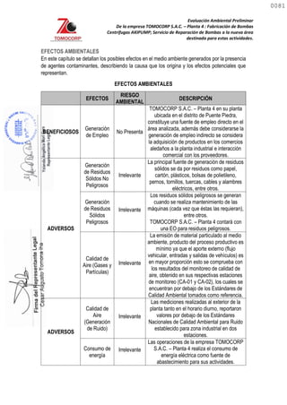 Evaluación Ambiental Preliminar
De la empresa TOMOCORP S.A.C. – Planta 4 : Fabricación de Bombas
Centrifugas AKIPUMP; Servicio de Reparación de Bombas a la nueva área
destinada para estas actividades.
EFECTOS AMBIENTALES
En este capítulo se detallan los posibles efectos en el medio ambiente generados por la presencia
de agentes contaminantes, describiendo la causa que los origina y los efectos potenciales que
representan.
EFECTOS AMBIENTALES
EFECTOS
RIESGO
AMBIENTAL
DESCRIPCIÓN
BENEFICIOSOS
Generación
de Empleo
No Presenta
TOMOCORP S.A.C. – Planta 4 en su planta
ubicada en el distrito de Puente Piedra,
constituye una fuente de empleo directo en el
área analizada, además debe considerarse la
generación de empleo indirecto se considera
la adquisición de productos en los comercios
aledaños a la planta industrial e interacción
comercial con los proveedores.
ADVERSOS
Generación
de Residuos
Sólidos No
Peligrosos
Irrelevante
La principal fuente de generación de residuos
sólidos se da por residuos como papel,
cartón, plásticos, bolsas de polietileno,
pernos, tornillos, tuercas, cables y alambres
eléctricos, entre otros.
Generación
de Residuos
Sólidos
Peligrosos
Irrelevante
Los residuos sólidos peligrosos se generan
cuando se realiza mantenimiento de las
máquinas (cada vez que éstas las requieran),
entre otros.
TOMOCORP S.A.C. – Planta 4 contará con
una EO para residuos peligrosos.
Calidad de
Aire (Gases y
Partículas)
Irrelevante
La emisión de material particulado al medio
ambiente, producto del proceso productivo es
mínimo ya que el aporte externo (flujo
vehicular, entradas y salidas de vehículos) es
en mayor proporción esto se comprueba con
los resultados del monitoreo de calidad de
aire, obtenido en sus respectivas estaciones
de monitoreo (CA-01 y CA-02), los cuales se
encuentran por debajo de los Estándares de
Calidad Ambiental tomados como referencia.
ADVERSOS
Calidad de
Aire
(Generación
de Ruido)
Irrelevante
Las mediciones realizadas al exterior de la
planta tanto en el horario diurno, reportaron
valores por debajo de los Estándares
Nacionales de Calidad Ambiental para Ruido
establecido para zona industrial en dos
estaciones.
Consumo de
energía
Irrelevante
Las operaciones de la empresa TOMOCORP
S.A.C. – Planta 4 realiza el consumo de
energía eléctrica como fuente de
abastecimiento para sus actividades.
0081
0081
 