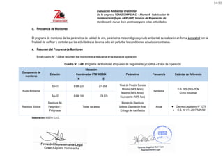 Evaluación Ambiental Preliminar
De la empresa TOMOCORP S.A.C. – Planta 4 : Fabricación de
Bombas Centrifugas AKIPUMP; Servicio de Reparación de
Bombas a la nueva área destinada para estas actividades.
d. Frecuencia de Monitoreo
El programa de monitoreo de los parámetros de calidad de aire, parámetros meteorológicos y ruido ambiental; se realizarán en forma semestral con la
finalidad de verificar y controlar que las actividades se lleven a cabo sin perturbar las condiciones actuales encontradas.
e. Resumen del Programa de Monitoreo
En el cuadro Nº 7-08 se resumen los monitoreos a realizarse en la etapa de operación:
Cuadro N° 7-08: Programa de Monitoreo Propuesto de Seguimiento y Control – Etapa de Operación
Componente de
monitoreo
Estación
Ubicación
Parámetros Frecuencia Estándar de Referencia
Coordenadas UTM WGS84
N E
Ruido Ambiental
RA-01 8 688 220 274 854 Nivel de Presión Sonora
Mínimo (NPS Amin)
Máximo (NPS Amax)
Equivalente (NPS Aeq)
Semestral
D.S. 085-2003-PCM
(Zona Industrial)
RA-02 8 688 199 274 879
Residuos Sólidos
Residuos No
Peligrosos y
Peligrosos
Todas las áreas
Manejo de Residuos
Sólidos, Disposición final,
Entrega de manifiestos
Anual  Decreto Legislativo Nº 1278
 D.S. N° 014-2017-MINAM
Elaboración: INSEHI S.A.C.
0090
0090
 