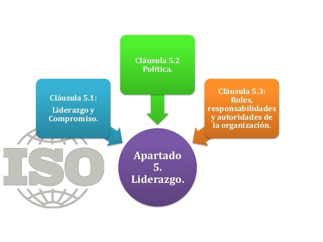 Norma Iso 9001 2015 Requisito 5 Liderazgo