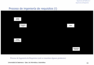 Ingeniería del Software I
Ingeniería de Requisitos
Proceso de ingeniería de requisitos (i)
Proceso de Ingeniería de Requisitos (solo se muestran algunos productos)
Universidad de Salamanca - Dpto. de Informática y Automática 11
 