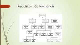 Requisitos não funcionais

 