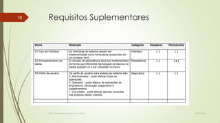 Requisitos Suplementares

18

Nome

Restrição

S1 Tipo de Interface

As interfaces do sistema devem ser
Interface
implementadas como formulários acessíveis em
um browser html.
A camada de persistência deve ser implementada Persistência
de forma que diferentes tecnologias de bancos de
dados possam vir a ser utilizadas no futuro

( )

( )

( )

(x)

S3 Perfis de usuário

Os perfis de usuário para acesso ao sistema são:
3. Administrador - pode efetuar todas as
operações.
2. Operador - pode efetuar as operações de
empréstimo, devolução, pagamento e
cadastramento.
1. Convidado - pode efetuar apenas consultas
nos próprios dados (cliente).

Segurança

( )

( )

...

...

...

...

...

S2 Armazenamento de
dados

Profª.: Rosanete Grassiani dos Santos

Categoria

Desejável

Permanente

18/10/2013

 