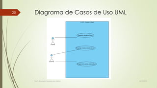 25

Diagrama de Casos de Uso UML

Profª.: Rosanete Grassiani dos Santos

18/10/2013

 