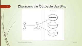 27

Diagrama de Casos de Uso UML

Profª.: Rosanete Grassiani dos Santos

18/10/2013

 