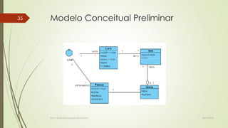 35

Modelo Conceitual Preliminar

Profª.: Rosanete Grassiani dos Santos

18/10/2013

 