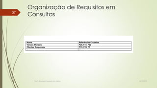 37

Organização de Requisitos em
Consultas

Nome
Vendas Mensais
Clientes Suspensos
...

Profª.: Rosanete Grassiani dos Santos

Referências Cruzadas
F20, F21, F22
F13, F23, F1
...

18/10/2013

 