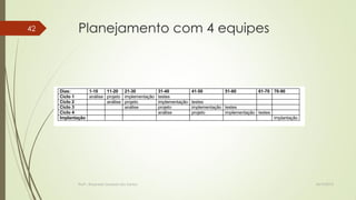 42

Planejamento com 4 equipes

Dias:
1-10
11-20
Ciclo 1
análise projeto
Ciclo 2
análise
Ciclo 3
Ciclo 4
Implantação

21-30
implementação
projeto
análise

Profª.: Rosanete Grassiani dos Santos

31-40
testes
implementação
projeto
análise

41-50

51-60

61-70 70-90

testes
implementação testes
projeto
implementação testes
implantação

18/10/2013

 