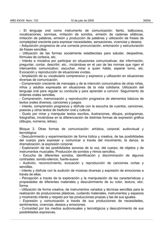 AÑO XXVIII Núm. 133                      10 de julio de 2009                               30054


      - El lenguaje oral como instrumento de comunicación: llanto, balbuceos,
      vocalizaciones, sonrisas, imitación de sonidos, emisión de cadenas silábicas,
      imitación de palabras, emisión y producción de palabras y utilización de frases de
      complejidad creciente para expresar necesidades, sensaciones, vivencias y deseos.
      - Adquisición progresiva de una correcta pronunciación, entonación y estructuración
      de frases sencillas.
      - Utilización de las formas socialmente establecidas para saludar, despedirse,
      fórmulas de cortesía, etc.
      - Interés e iniciativa por participar en situaciones comunicativas: dar información,
      preguntar, contar, describir, etc., iniciándose en el uso de las normas que rigen el
      intercambio comunicativo: escuchar, mirar a quien habla, esperar turno, etc.
      Evocación y reproducción de situaciones vividas.
      - Ampliación de su vocabulario comprensivo y expresivo y utilización en situaciones
      diversas de comunicación.
      - Comprensión creciente de mensajes y de la intención comunicativa de otras niñas,
      niños y adultos expresada en situaciones de la vida cotidiana. Utilización del
      lenguaje oral para regular su conducta y para aprender a convivir. Seguimiento de
      órdenes orales sencillas.
      - Comprensión, memorización y reproducción progresiva de elementos básicos de
      textos orales diversos, canciones y juegos.
      - Interés, comprensión progresiva y disfrute con la escucha de cuentos, canciones,
      poesías y otros textos de tradición oral y cultural.
      - Gusto por mirar y manipular textos escritos, ilustraciones, dibujos, pictogramas,
      fotografías, iniciándose en la diferenciación de distintas formas de expresión gráfica
      (dibujos, números, letras).

      Bloque 2. Otras formas de comunicación: artística, corporal, audiovisual y
      tecnológica:
      - Descubrimiento y experimentación de forma lúdica y creativa, de las posibilidades
      del cuerpo para expresar y comunicar a través del movimiento, la danza, la
      dramatización, la expresión corporal.
      - Exploración de las posibilidades sonoras de la voz, del cuerpo, de objetos y de
      instrumentos musicales. Producción de sonidos y ritmos sencillos.
      - Escucha de diferentes sonidos, identificación y discriminación de algunos
      contrastes: sonido-silencio, fuerte-suave
      - Audición, reconocimiento, evocación y reproducción de canciones cortas y
      sencillas.
      - Interés y disfrute con la audición de músicas diversas y expresión de emociones a
      través de ellas.
      - Percepción a través de la exploración y la manipulación de las características y
      propiedades de diferentes materiales y descubrimiento de su color, textura, olor,
      forma.
      - Utilización de forma creativa, de instrumentos variados y técnicas sencillas para la
      realización de producciones plásticas, cuidando materiales, instrumentos y espacios
      y mostrando interés y respeto por las producciones propias y las de sus iguales.
      - Expresión y comunicación a través de sus producciones de necesidades,
      sentimientos, vivencias, deseos y emociones.
      - Curiosidad por los medios audiovisuales y tecnológicos y descubrimiento de sus
      posibilidades expresivas.
 
