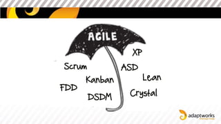 Scrum
Kanban
FDD
DSDM
XP
ASD
Lean
Crystal
 