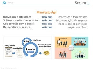 Informação classificada como :: Interno e Parceiros ::
Indivíduos e interações
Software em funcionamento
Colaboração com o guest
Responder a mudanças
mais que
mais que
mais que
mais que
processos e ferramentas
documentação abrangente
negociação de contratos
seguir um plano
Scrum
Manifesto Ágil
 