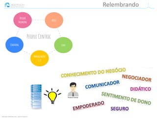 Informação classificada como :: Interno e Parceiros ::
Relembrando
 