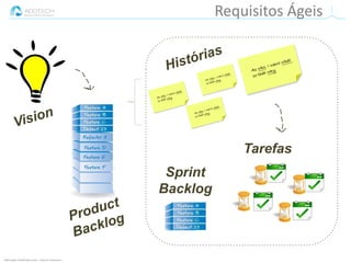 Informação classificada como :: Interno e Parceiros ::
Requisitos Ágeis
Sprint
Backlog
Tarefas
 