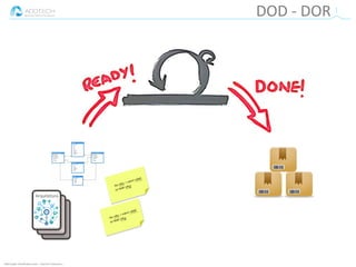 Informação classificada como :: Interno e Parceiros ::
DOD - DOR
Arquitetura
 