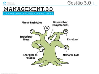 Informação classificada como :: Interno e Parceiros ::
Gestão 3.0
 