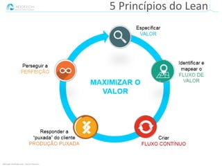 Informação classificada como :: Interno e Parceiros ::
5 Princípios do Lean
 