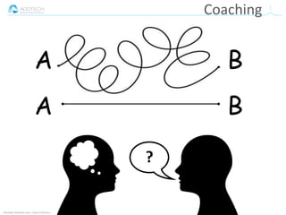 Informação classificada como :: Interno e Parceiros ::
Coaching
?
A
A
B
B
 