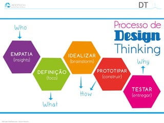 Informação classificada como :: Interno e Parceiros ::
DT
 