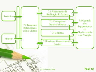 7.1 Planeamento da
                                     Realização do Produto
Requisitos

                                        7.3 Concepção e          7.6 Controlo
                                        Desenvolvimento               dos
             7.2 Processos
                                                                Equipamentos
             Relacionados
                                                                      de
             com o Cliente
                                           7.4 Compras          Monitorização
                                                                e de Medição
 Produto
                                7.5 Produto e Fornecimento de
                                           Serviço




                             NP EN ISO 9001/2008                      Page 12
 