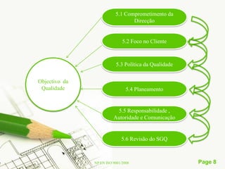 5.1 Comprometimento da
                                 Direcção


                              5.2 Foco no Cliente



                          5.3 Política da Qualidade


Objectivo da
 Qualidade                      5.4 Planeamento


                          5.5 Responsabilidade ,
                         Autoridade e Comunicação


                             5.6 Revisão do SGQ



               NP EN ISO 9001/2008                    Page 8
 