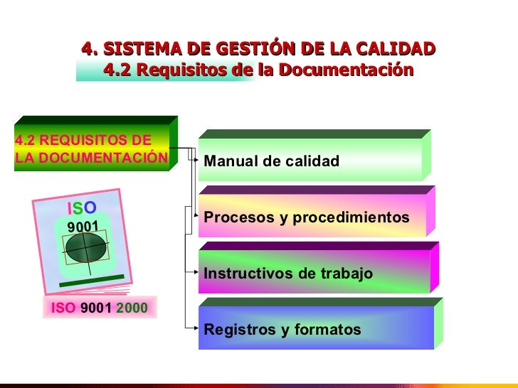 Criterios De La Norma Iso 9001 Gestion De La Calidad Calidad Images