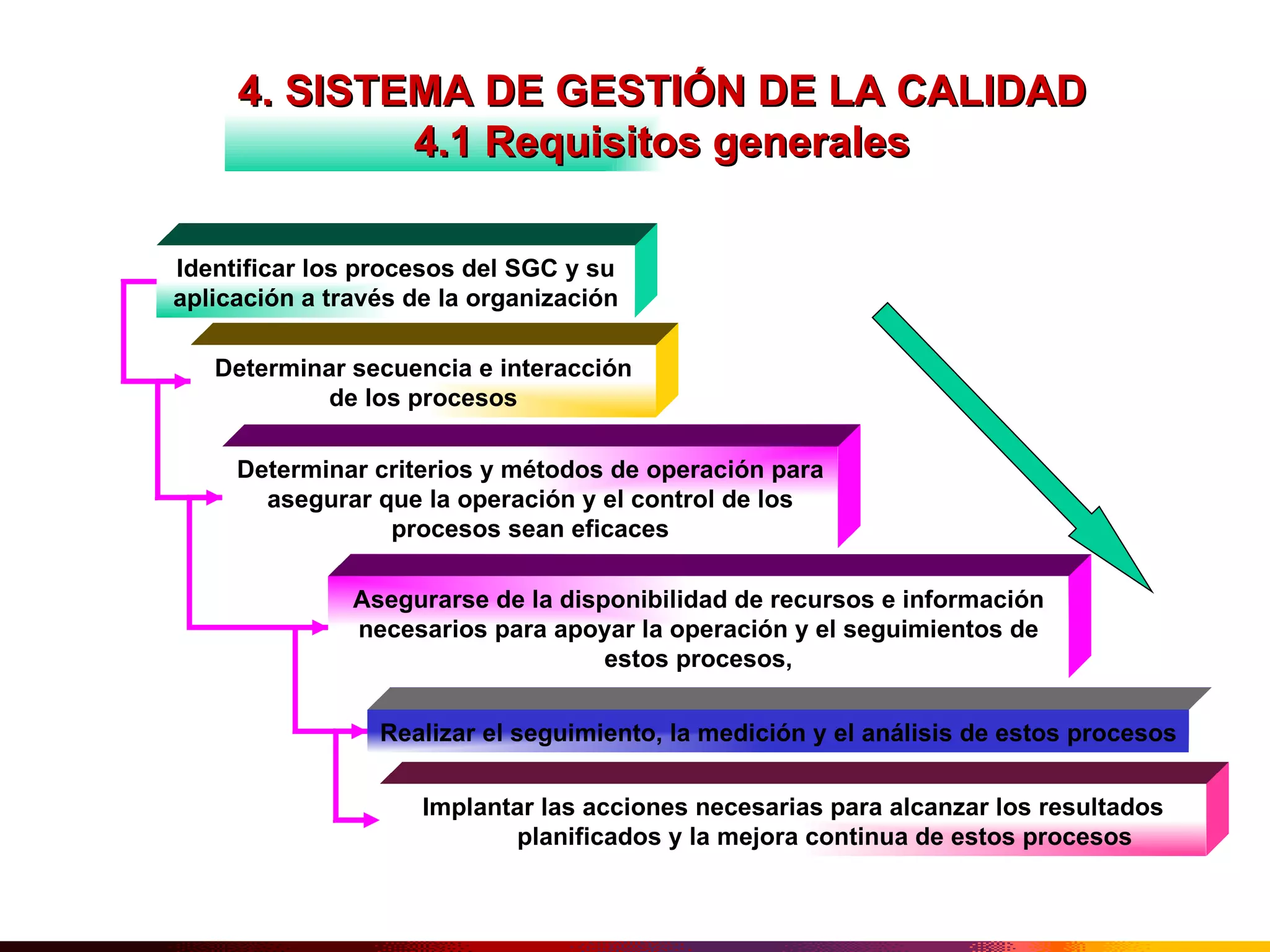 Requisitos de iso 9001 | PPT
