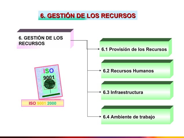 Requisitos de iso 9001 | PPT