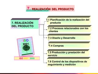 Requisitos de iso 9001 | PPT