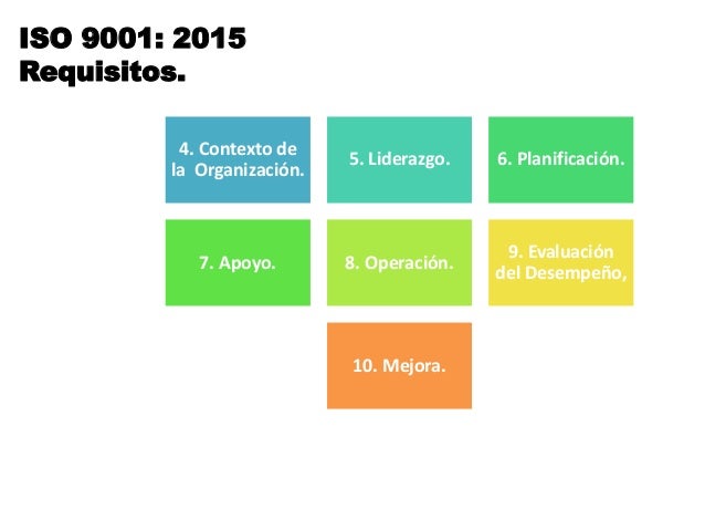 Requisitos de la norma iso 9001