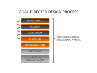 GOAL-DIRECTED DESIGN PROCESS
    PLANEJAMENTO

      PESQUISA

     MODELAGEM
                     PROCESSO DE DESIGN
      REQUISITOS     DIRECIONADO A METAS

   DIRECIONAMENTOS

     CONCEPÇÃO

     SUPORTE A
   IMPLEMENTAÇÃO
 