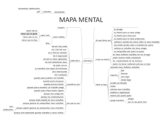 MAPA MENTAL
 