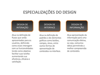 ESPECIALIZAÇÕES DO DESIGN

     DESIGN DE               DESIGN DE                 DESIGN DE
    INTERAÇÃO                INTERFACE               INFORMAÇÃO

Atua na definição de     Atua na definição de      Atua apresentação da
fluxos que serão         padrões e de elementos    informação para uma
apresentados para os     gráficos como botões,     comunicação efetiva,
usuários, definindo      campos, áreas, entre      ou seja, comunica
como esses interagem     outras formas de          idéias permitindo a
com as funcionalidades   apresentação de           melhor compreensão
tendo como objetivo      conteúdos na interface.   de conteúdos.
facilitar suas tarefas
aumentando sua
eficiência, eficácia e
satisfação.
 