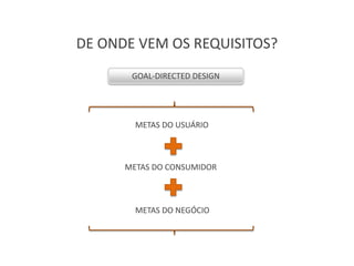 DE ONDE VEM OS REQUISITOS?
       GOAL-DIRECTED DESIGN




        METAS DO USUÁRIO



      METAS DO CONSUMIDOR



        METAS DO NEGÓCIO
 