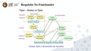 46
Requisito No Funcionales
 