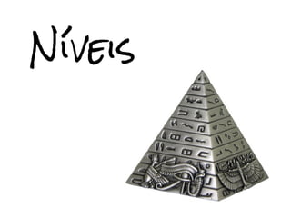 Níveis
 