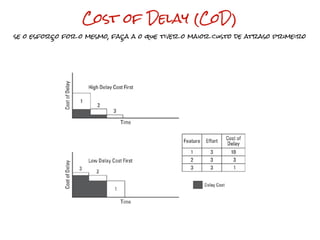 Cost of Delay (CoD)
se o esforço for o mesmo, faça a o que tiver o maior custo de atraso primeiro
 