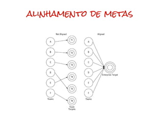 alinhamento de metas
 