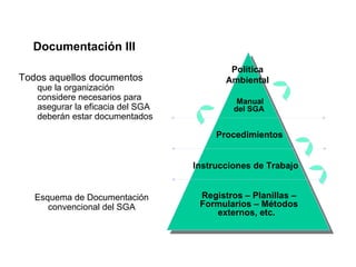 Documentación III
                                          Política
Todos aquellos documentos                Ambiental
   que la organización
   considere necesarios para                Manual
   asegurar la eficacia del SGA            del SGA
   deberán estar documentados

                                       Procedimientos


                                  Instrucciones de Trabajo


   Esquema de Documentación        Registros – Planillas –
      convencional del SGA         Formularios – Métodos
                                      externos, etc.
 