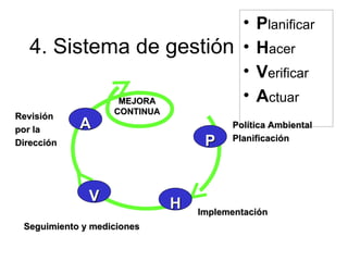 •   Planificar
   4. Sistema de gestión                   •   Hacer
                                           •   Verificar
                    MEJORA                 •   Actuar
                   CONTINUA
Revisión
por la      A                           Política Ambiental
Dirección                          P    Planificación




              V               H   Implementación
 Seguimiento y mediciones
 