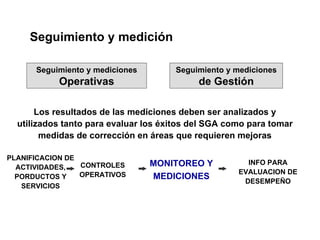 Seguimiento y medición

      Seguimiento y mediciones        Seguimiento y mediciones
           Operativas                       de Gestión

       Los resultados de las mediciones deben ser analizados y
  utilizados tanto para evaluar los éxitos del SGA como para tomar
        medidas de corrección en áreas que requieren mejoras

PLANIFICACION DE
  ACTIVIDADES,   CONTROLES       MONITOREO Y           INFO PARA
                 OPERATIVOS                          EVALUACION DE
  PORDUCTOS Y                    MEDICIONES
                                                      DESEMPEÑO
   SERVICIOS
 