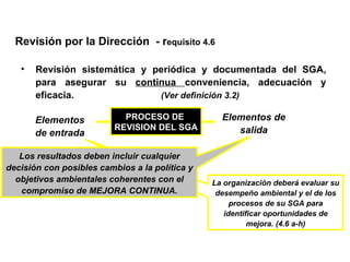 Revisión por la Dirección - requisito 4.6

   •   Revisión sistemática y periódica y documentada del SGA,
       para asegurar su continua conveniencia, adecuación y
       eficacia.               (Ver definición 3.2)

       Elementos            PROCESO DE            Elementos de
                          REVISION DEL SGA           salida
       de entrada

   Los resultados deben incluir cualquier
decisión con posibles cambios a la política y
  objetivos ambientales coherentes con el       La organización deberá evaluar su
   compromiso de MEJORA CONTINUA.                desempeño ambiental y el de los
                                                     procesos de su SGA para
                                                   identificar oportunidades de
                                                          mejora. (4.6 a-h)
 